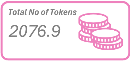 Number of Tokens